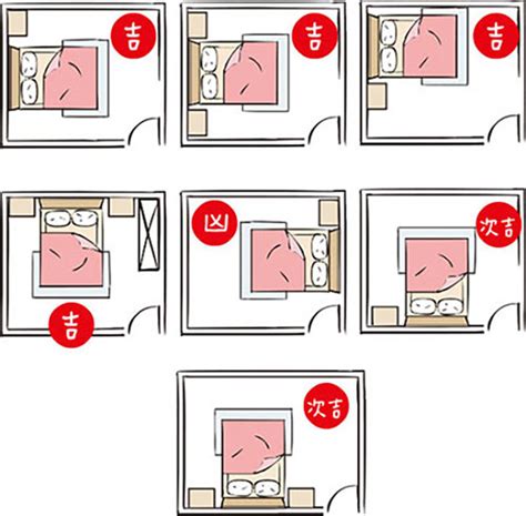 床頭方位|房間風水－床位的12種擺放禁忌與破解方法 (附圖)